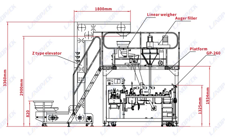 Why We Trust LANDPACK for Our Healthy Snack Packaging